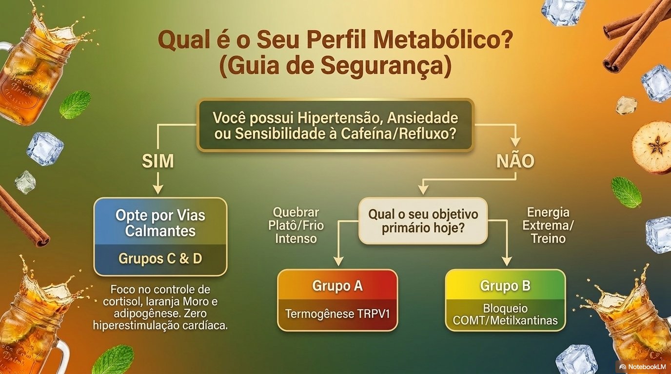 Perfil Metabólico